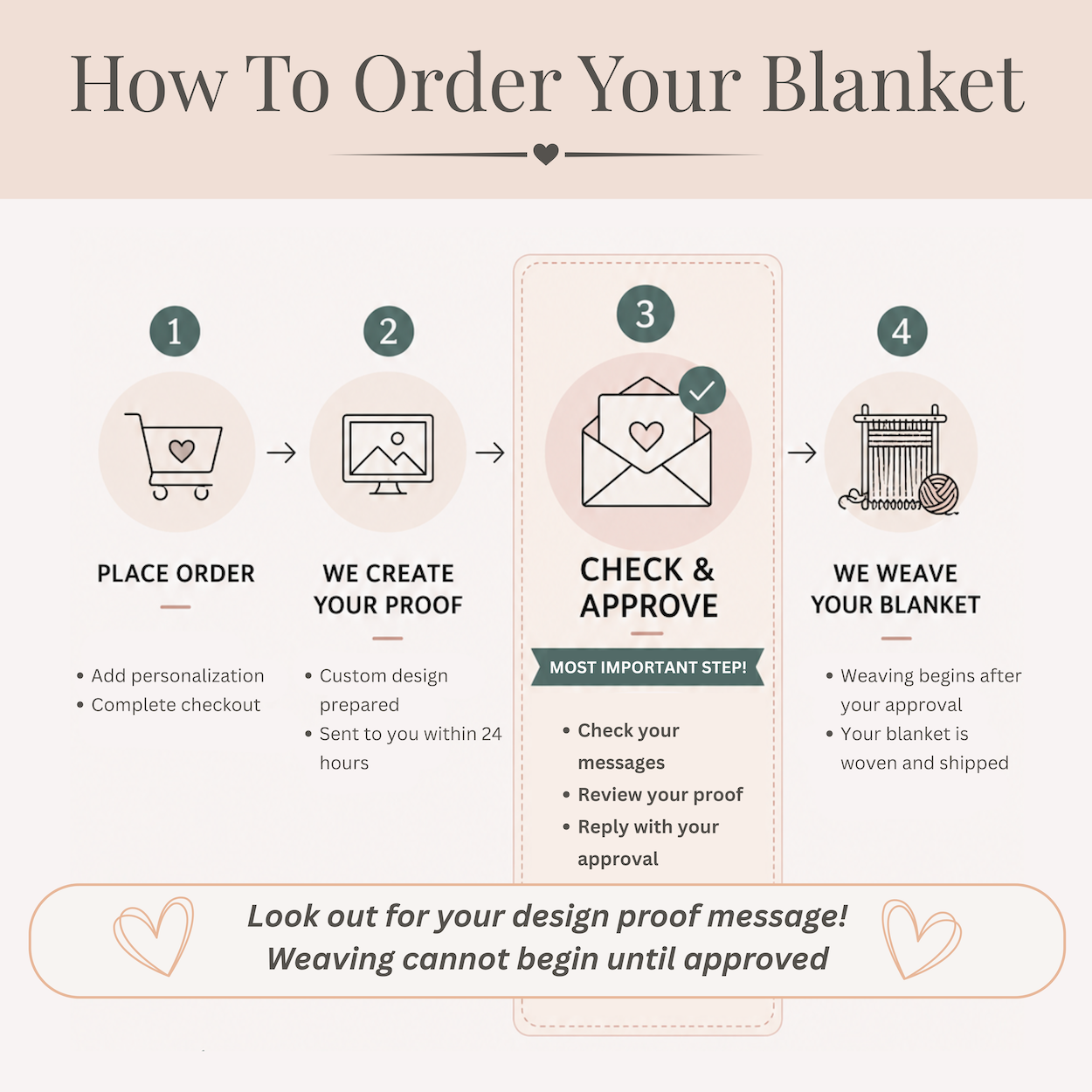 NEW! Moonlit Wildflower Wedding Blanket - Luna Ink