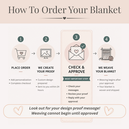 NEW! Moonlit Wildflower Wedding Blanket - Luna Ink